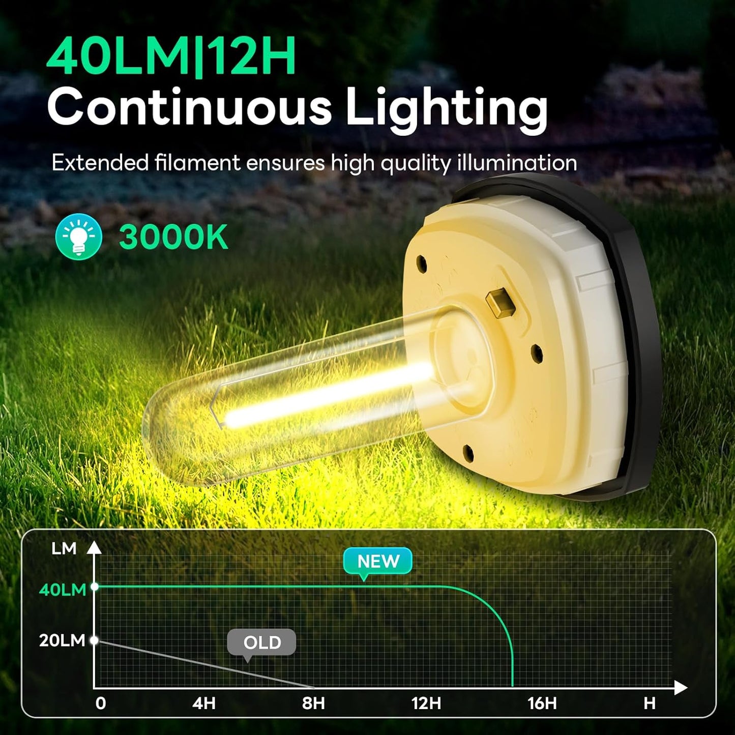 Luzes solares brilhantes para caminhos ao ar livre 
