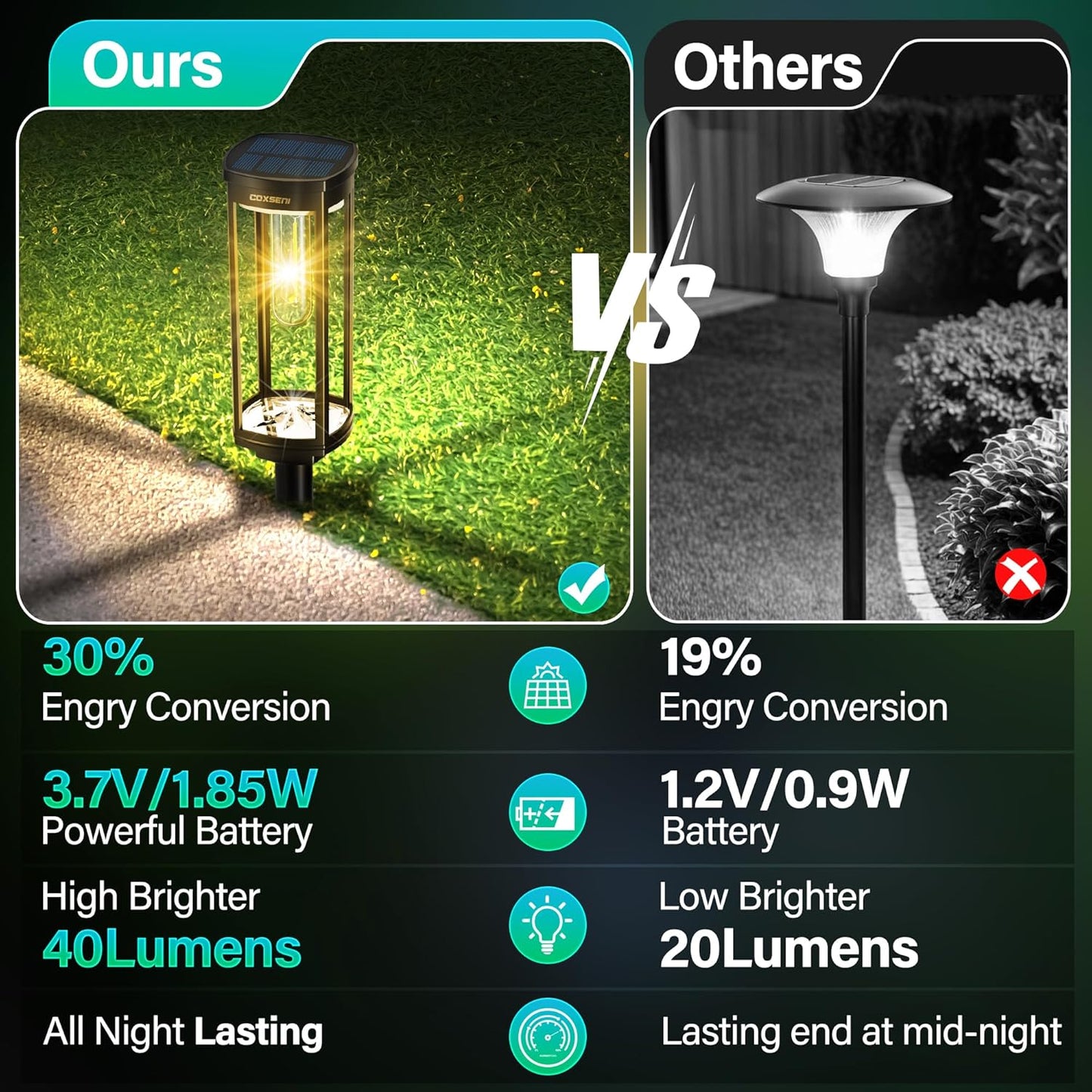 Luzes solares brilhantes para caminhos ao ar livre 