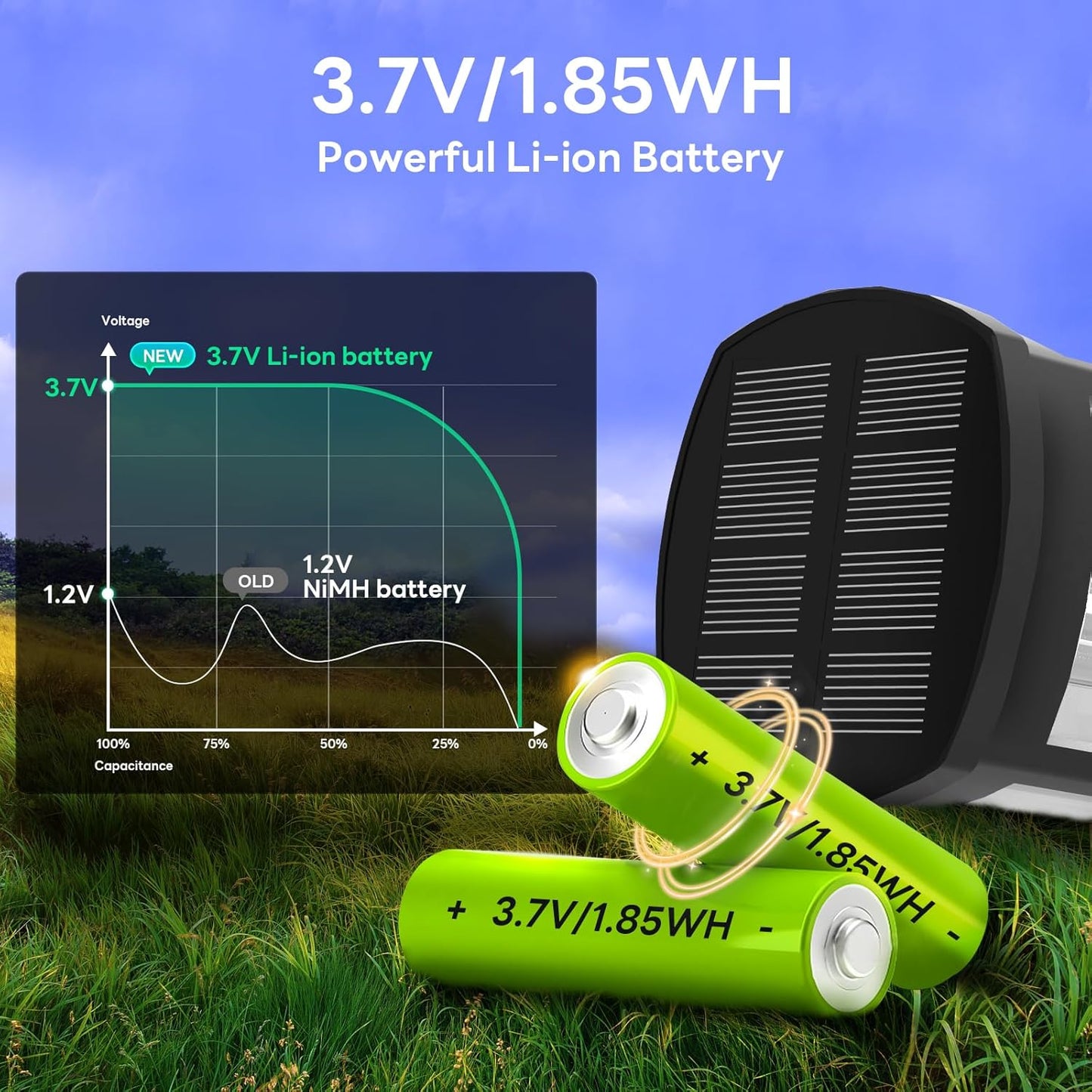 Luzes solares brilhantes para caminhos ao ar livre 